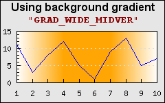 Different types of gradient fills