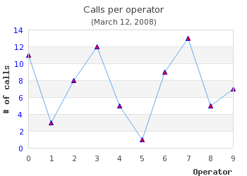 Formatting display values as roman numerals (example3.4.1.php)