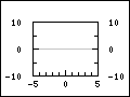 Predefined scientific axis positions