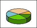 Affect of adjusting the perspective angle for a 3D pie plot