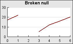 Value at x=2 as ''