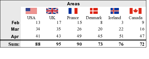 Using country flags in the table cells (table_flagex1.php)