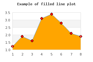 A basic filled line graph (filledlineex01.php)