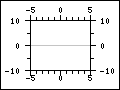 Predefined scientific axis positions