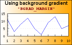 What area of the graph the gradient should affect