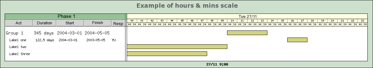 Using multiple title columns with a scale of one day (gantthourminex1.php)