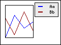 Some example of ways to position the legend box in the graph