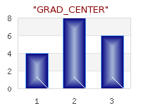 Supported gradient fills for bar plots