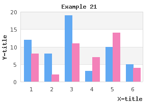 A grouped bar plot (example21.php)