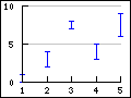 Supported linear graph types in the library