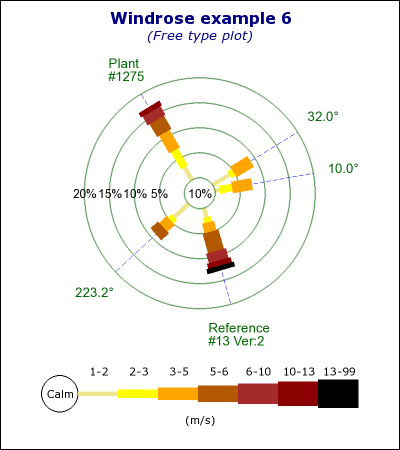 (windrose_ex6.php)